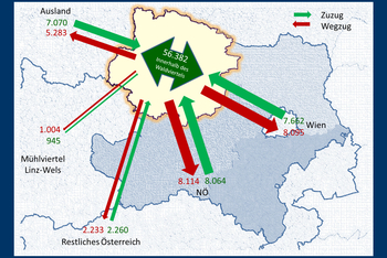 Wanderungssaldo 2009 bis 2014 nach NUTS 3-Regionen