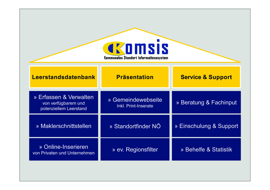 Die drei Säulen des KOMSIS Paketes